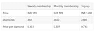 The price per diamond in the memberships and one of the top-up